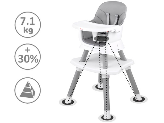 High chair, feeding chair Set 6in1 ZA4142