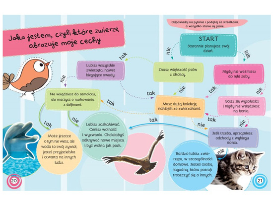 Aksjomat Sekretnik przyjaciółki zwierząt dziewczynki KS0493